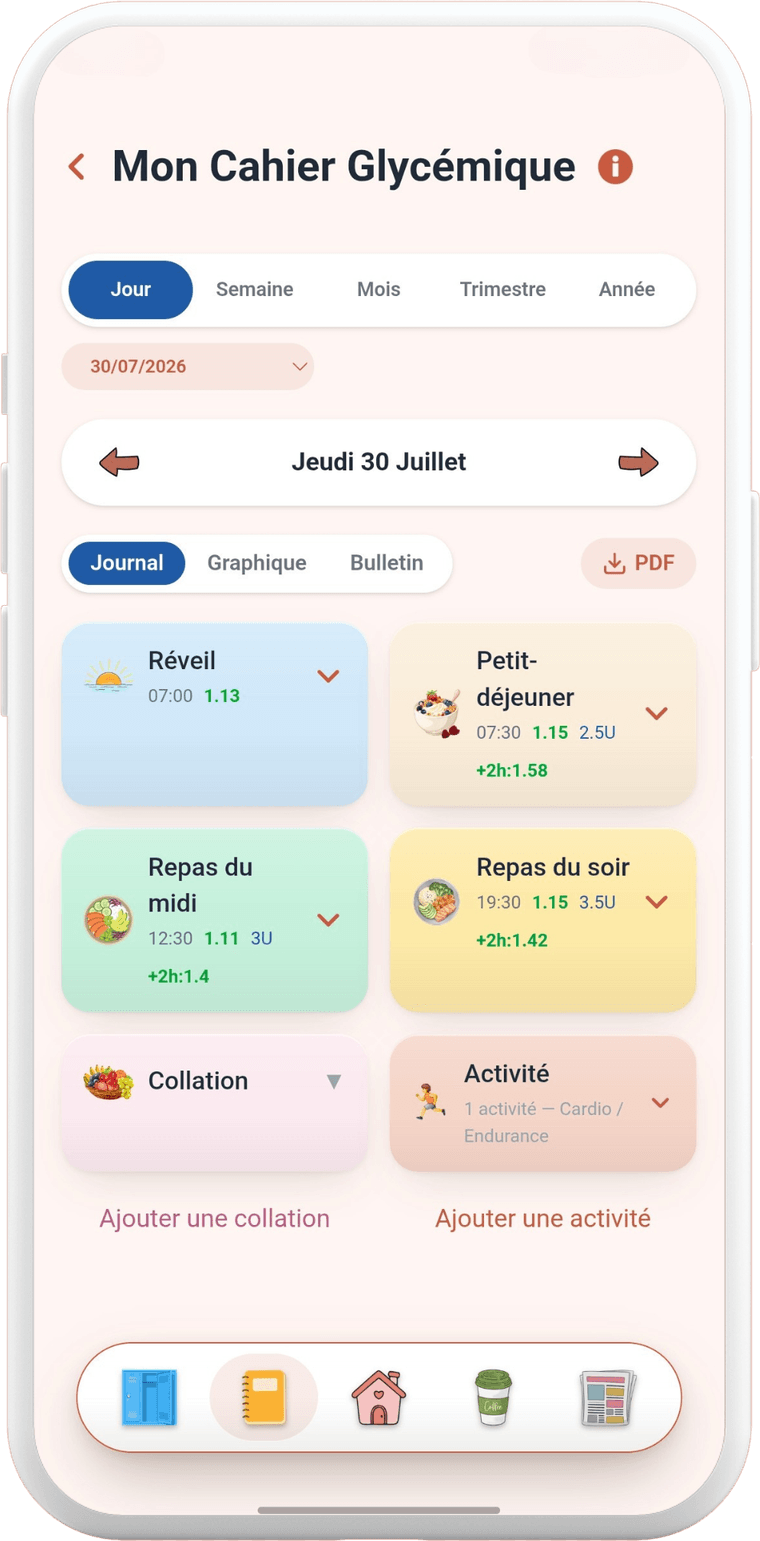 Le cahier glycémique de l'application : le réveil, le petit-déjeuner, le repas du midi, le repas du soir, une collation et une activité, chacun avec sa glycémie et sa dose